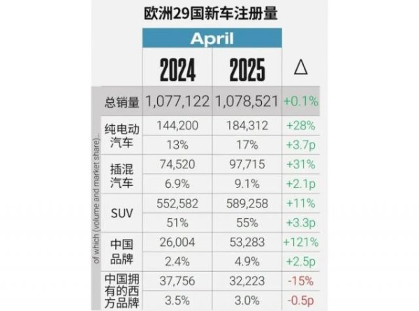 红河配资 高傲马斯克：在欧洲正感受比亚迪们的压力
