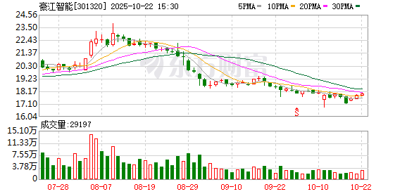九龙证券 豪江智能：第三届监事会第九次会议决议公告