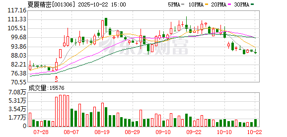 港陆证券 夏厦精密：6月30日将召开2025年第二次临时股东大会