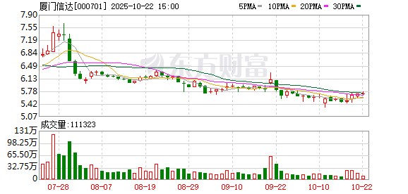 富鑫中证 厦门信达：二〇二五年第二次临时股东大会决议公告